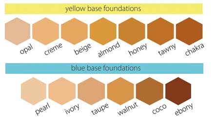 Oxygenetix Color Chart